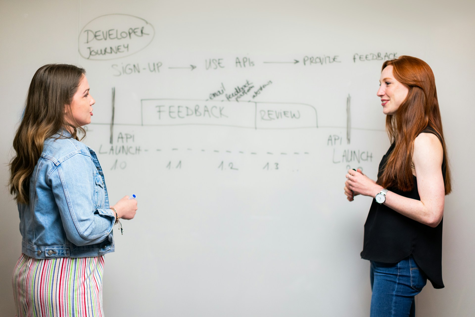Parent-Teacher Relationships: Best Practices